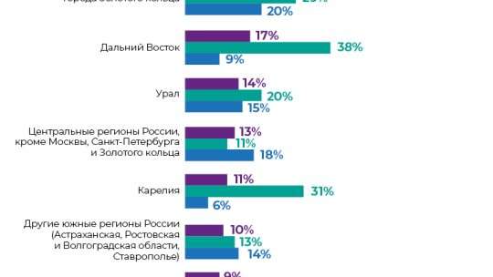 Будущее турецкого туризма: перспективы и вызовы