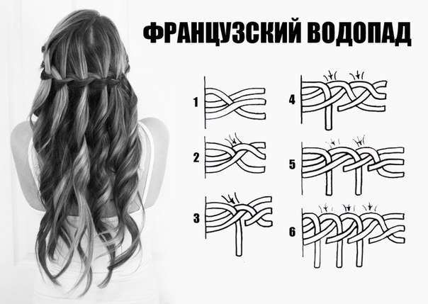 Французский водопад: пошаговое руководство по плетению