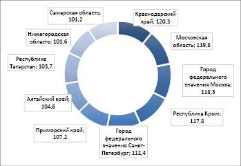 Гастрономический туризм: анализ и стратегия развития