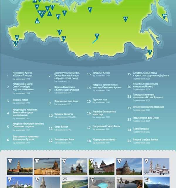 Список объектов Всемирного наследия ЮНЕСКО