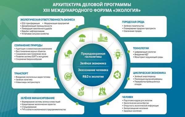 Возможности и вызовы бизнеса экологического туризма